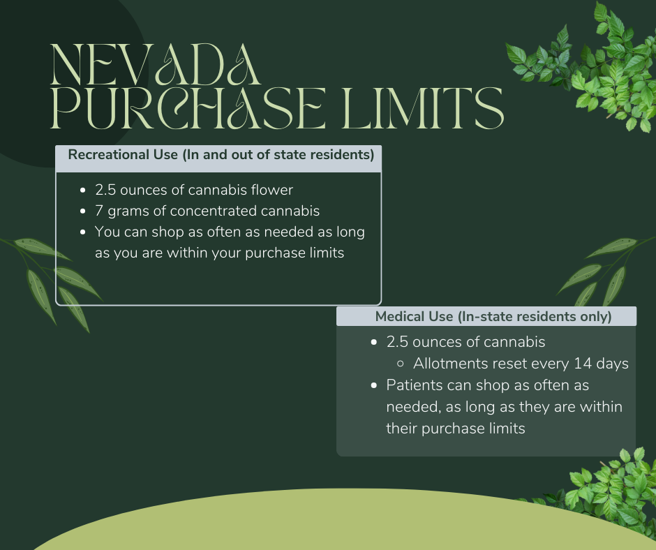 NuLeaf Nevada Purchase Limits.